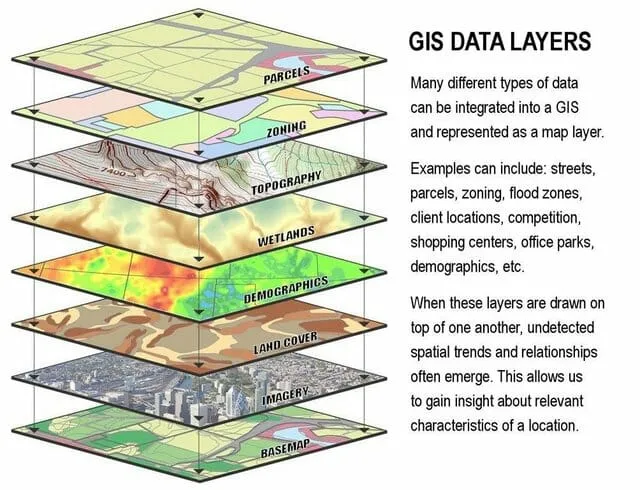 Disconnected by Design: Why America's Conservation Data Crisis Is Undermining Ecosystem Science—and How GIS Integration Can Rebuild the Picture
